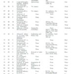 Clinical Examples of Tumor Retardation